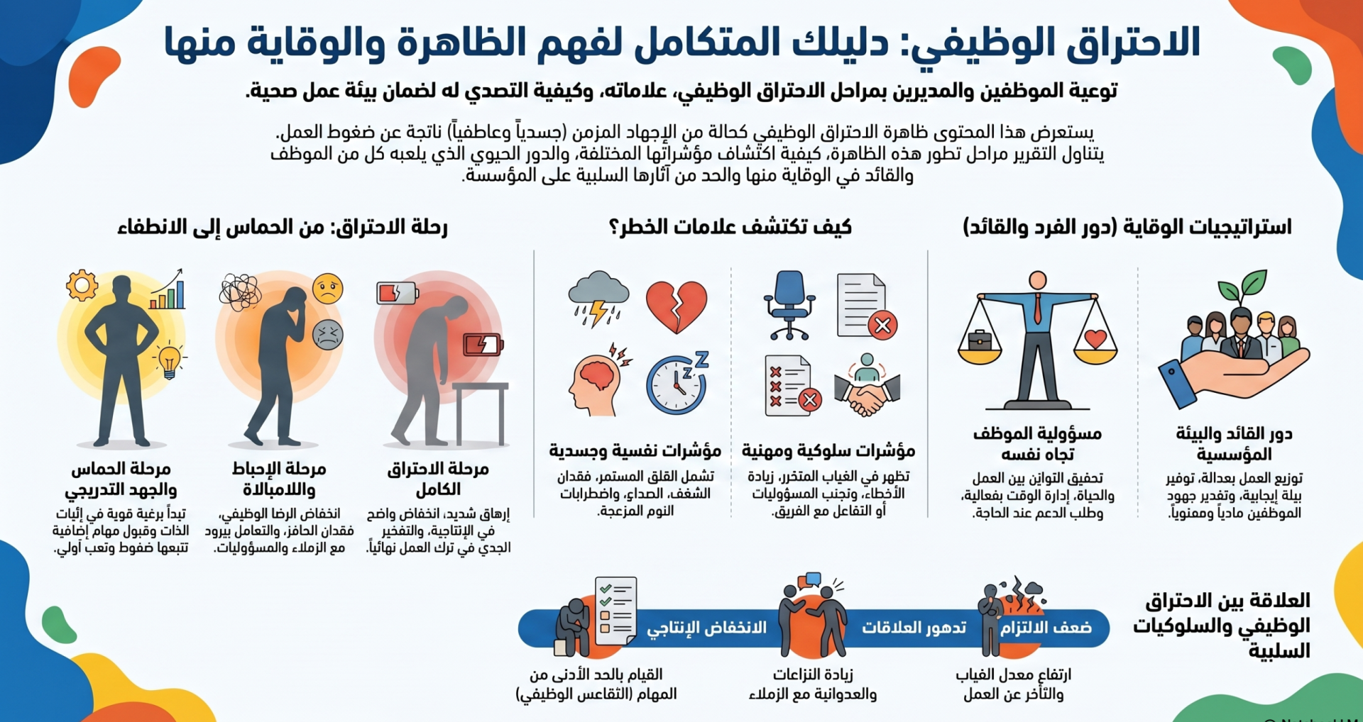 الاحتراق الوظيفي